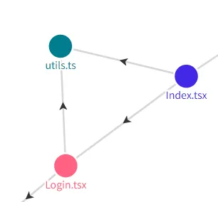 Unused exports graph